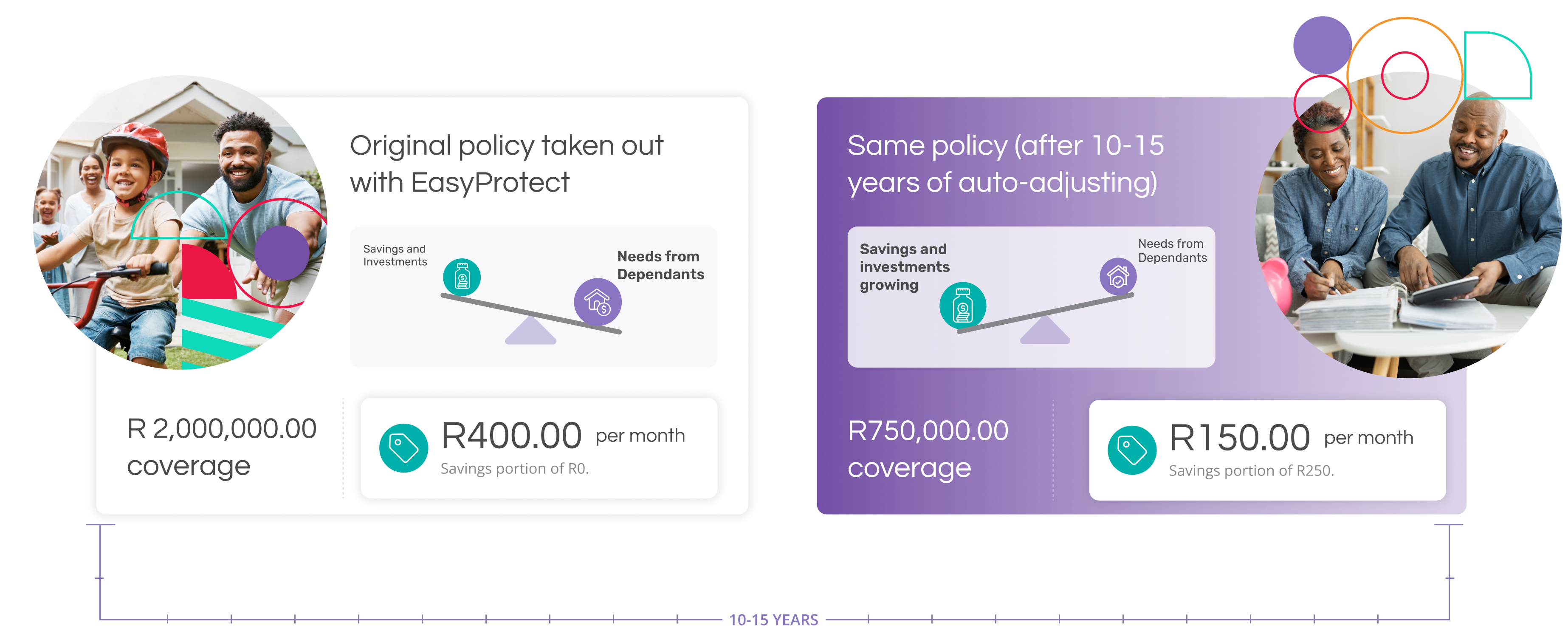 EasyProtect timeline