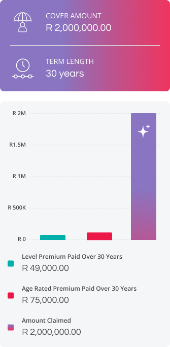 Power of life insurance